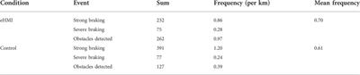 External communication of automated shuttles: Results, experiences, and lessons learned from three European long-term research projects